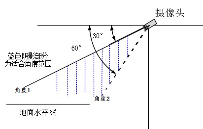 车流量统计02