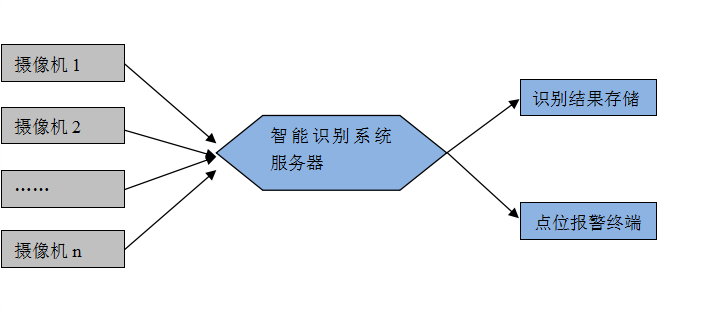 FIS智能图像识别系统02