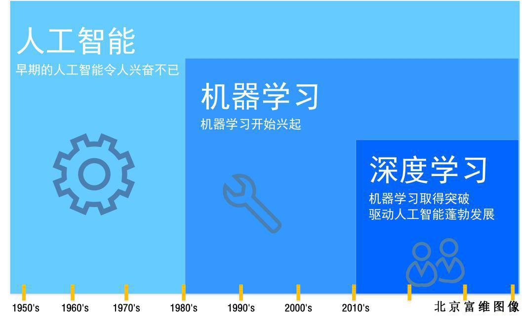 FIS智能图像识别系统