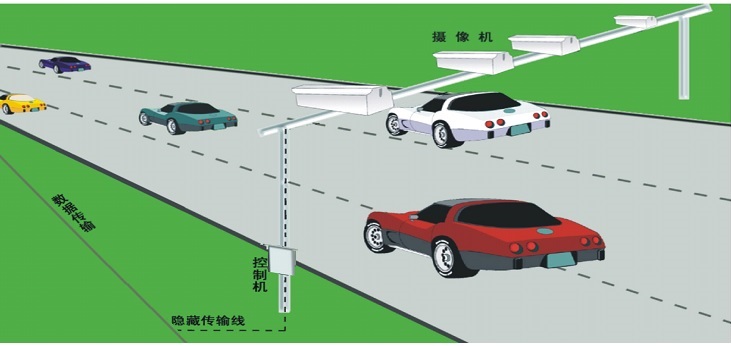 视频测速 示意图